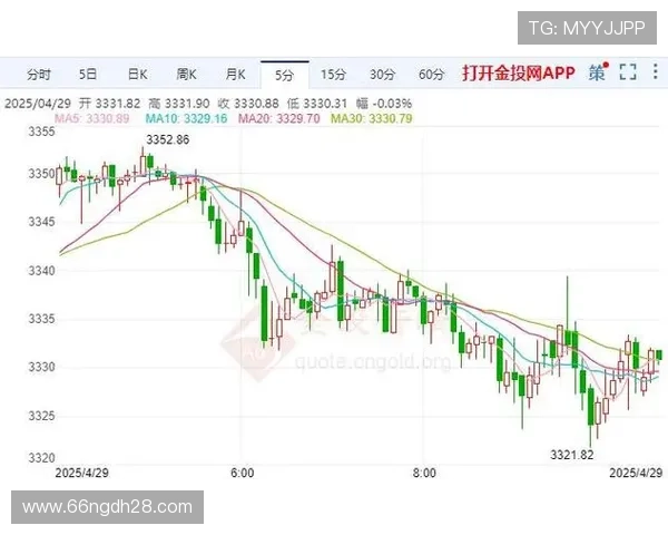 2025年白金、彩金与黄金价格走势分析 2025年白金、彩金与黄金价格走势分析