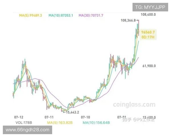 深入探讨USDT交流吧：数字货币交易的最佳平台
