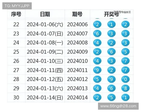 澳门新彩开奖结果及最新开奖记录全面解析 澳门新彩开奖结果及最新开奖记录全面解析